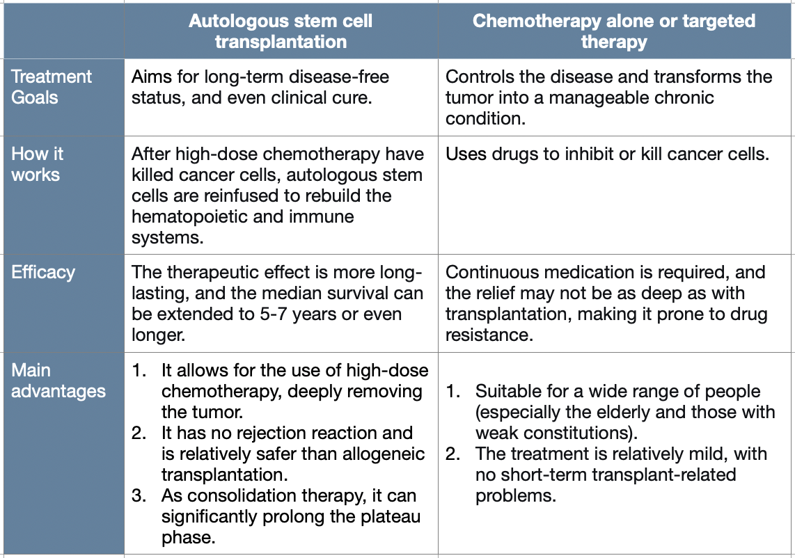 Fast Diagnosis and Coordinated Care Lead to Successful Stem Cell Transplant Fast Diagnosis and Coordinated Care Lead to Successful Stem Cell Transplant